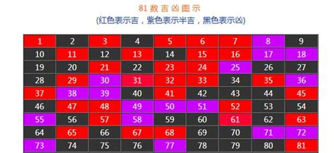 15數字吉凶|1－81數吉凶